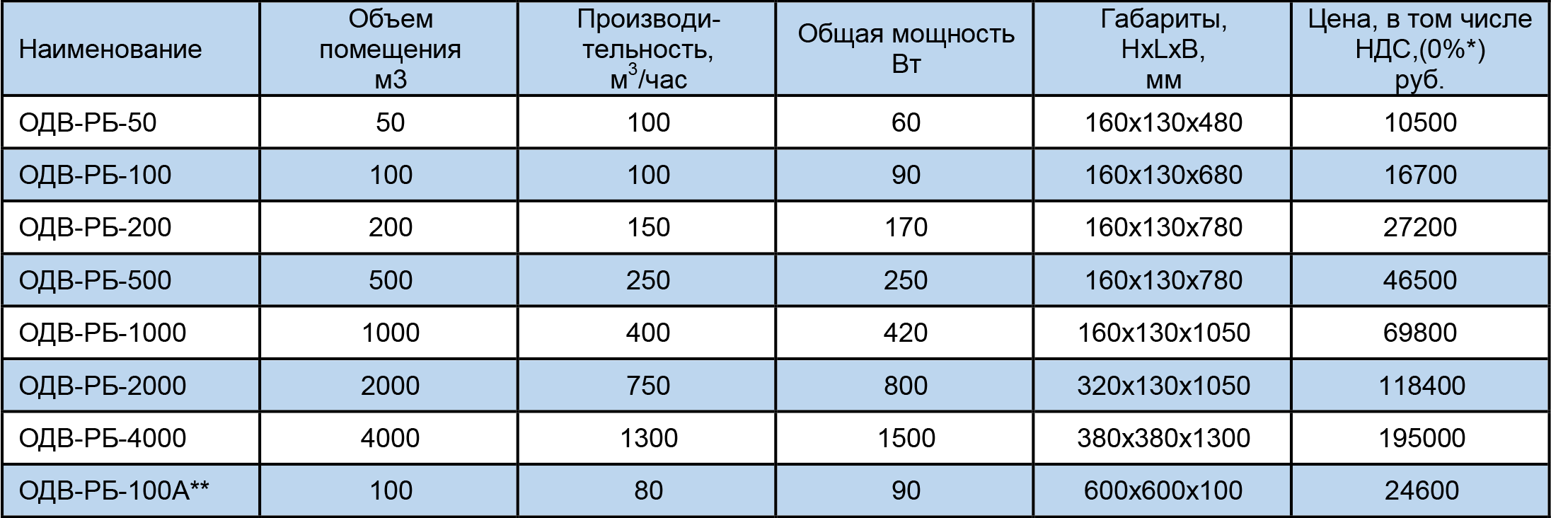 RecirkulyatorODV PriceList 2020