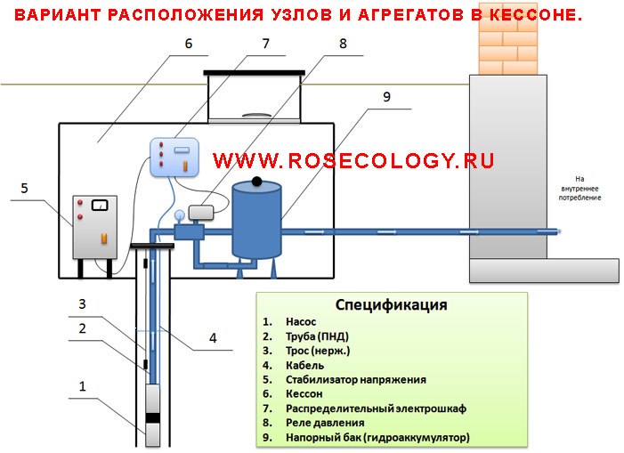 Расположение узлов в кессоне