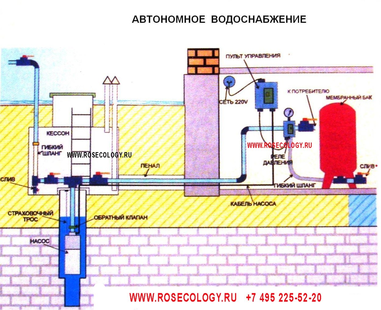 Схема расположения кессона и ввода в дом