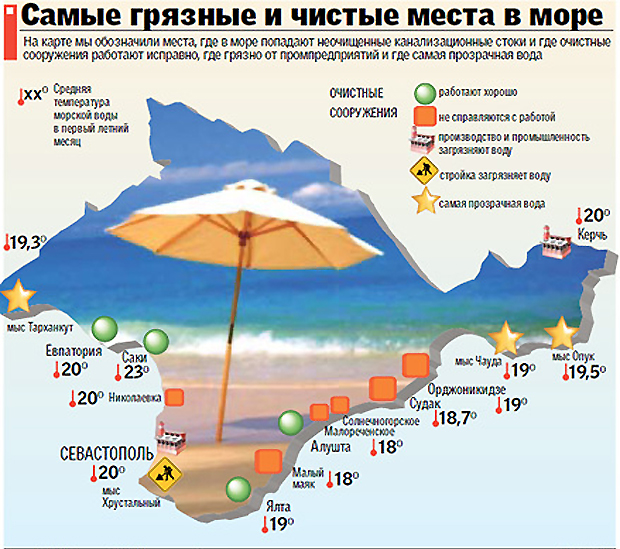 очистные крыма