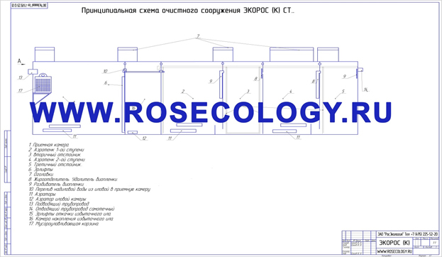 схема очистных сооружений ЭКОРОС (К)