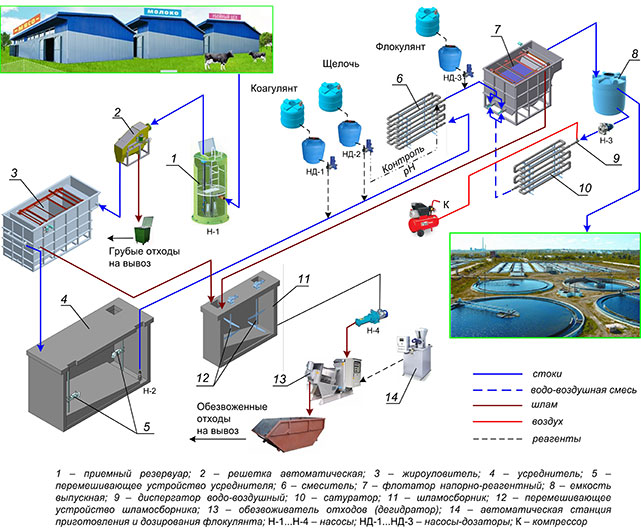 Схема промышленного очистного сооружения