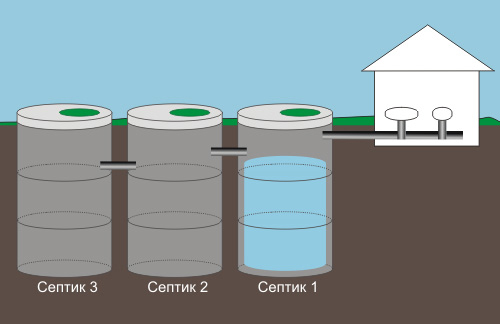 септик из бетонных колец