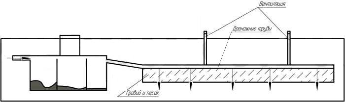Септик своими руками - схема